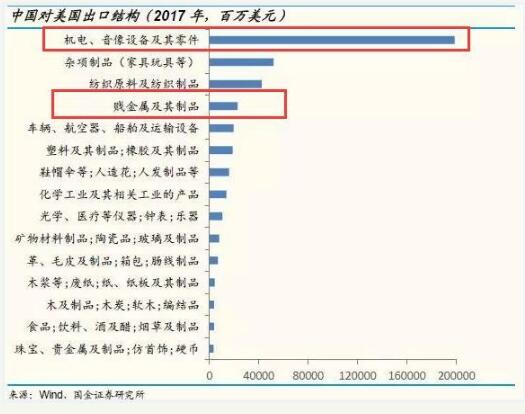 £¨Öйú³ö¿Ú»úµç¡¢¼ú½ðÊô¼°ÆäÖÆÆ·Õ¼±È´ó£© £¨Öйú³ö¿Ú»úµç¡¢¼ú½ðÊô¼°ÆäÖÆÆ·Õ¼±È´ó£©