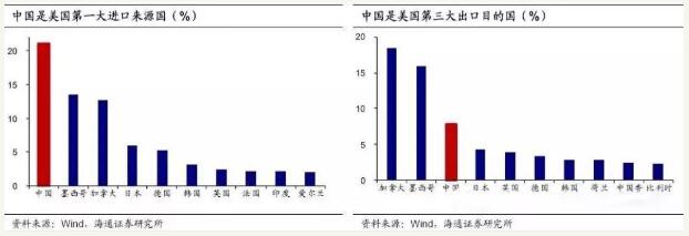 ÖÐÃÀóÒ×Õ½´òÏ죬ÎÒÃÇ·§ÃÅÐÐÒµ½«Êܵ½¶à´óµÄÓ°Ï죿 ÖÐÃÀóÒ×Õ½´òÏ죬ÎÒÃÇ·§ÃÅÐÐÒµ½«Êܵ½¶à´óµÄÓ°Ï죿