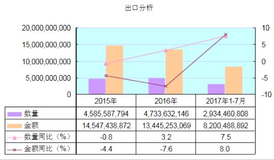 ÖÐÃÀóÒ×Õ½´òÏ죬ÎÒÃÇ·§ÃÅÐÐÒµ½«Êܵ½¶à´óµÄÓ°Ï죿 ÖÐÃÀóÒ×Õ½´òÏ죬ÎÒÃÇ·§ÃÅÐÐÒµ½«Êܵ½¶à´óµÄÓ°Ï죿